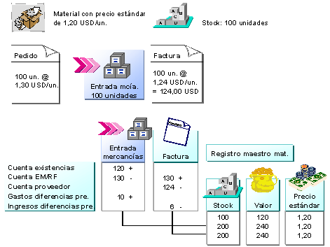 Este gr&aacute;fico es explicado en el texto respectivo