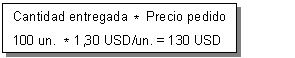Este gr&aacute;fico es explicado en el texto respectivo