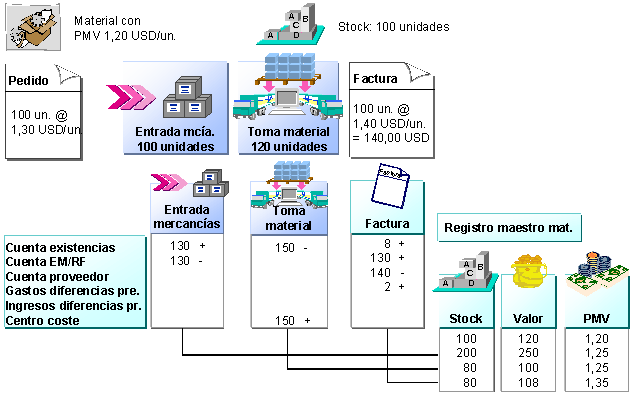 Este gr&aacute;fico es explicado en el texto respectivo