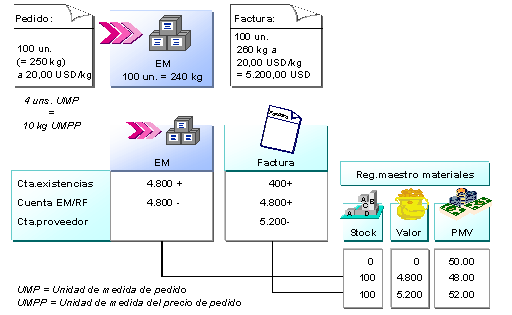 Este gr&aacute;fico es explicado en el texto respectivo