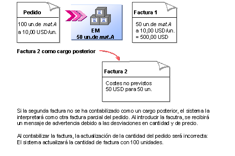 Este gr&aacute;fico es explicado en el texto respectivo