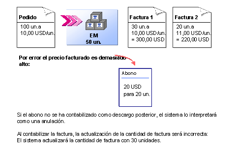 Este gr&aacute;fico es explicado en el texto respectivo