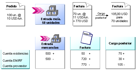 Este gr&aacute;fico es explicado en el texto respectivo
