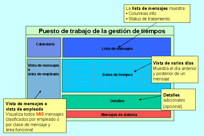 Este gr&aacute;fico es explicado en el texto respectivo