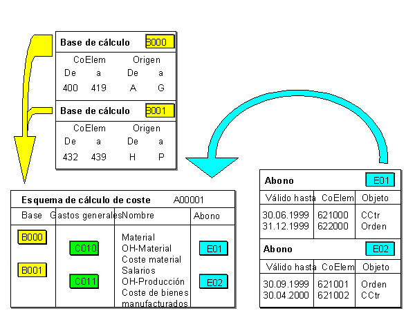 Este gr&aacute;fico es explicado en el texto respectivo