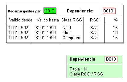 Este gr&aacute;fico es explicado en el texto respectivo