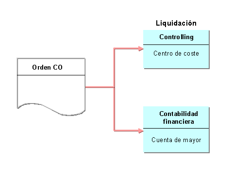 Este gr&aacute;fico es explicado en el texto respectivo