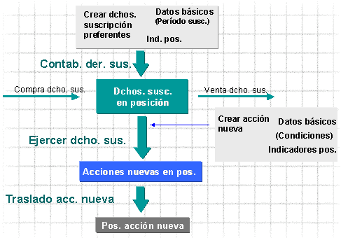 Este gr&aacute;fico es explicado en el texto respectivo