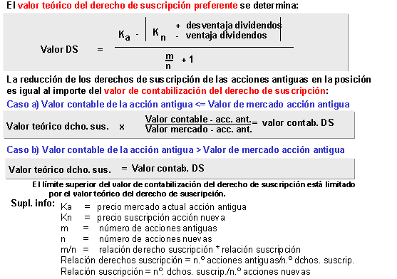 Este gr&aacute;fico es explicado en el texto respectivo