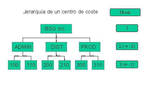 Este gr&aacute;fico es explicado en el texto respectivo