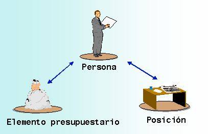 Este gr&aacute;fico es explicado en el texto respectivo