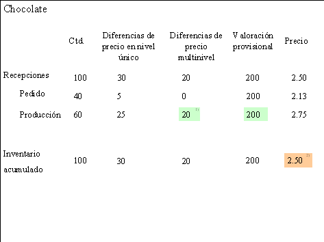 Este gr&aacute;fico es explicado en el texto respectivo