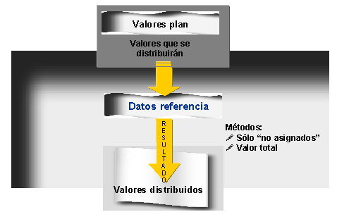 Este gr&aacute;fico es explicado en el texto respectivo