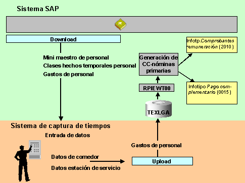 Este gr&aacute;fico es explicado en el texto respectivo