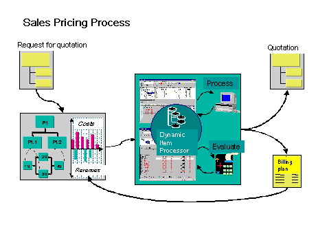 Este gr&aacute;fico es explicado en el texto respectivo