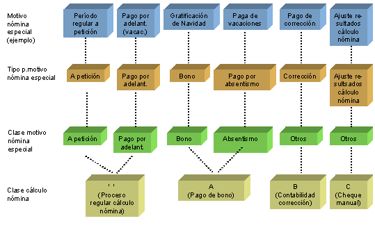 Este gr&aacute;fico es explicado en el texto respectivo