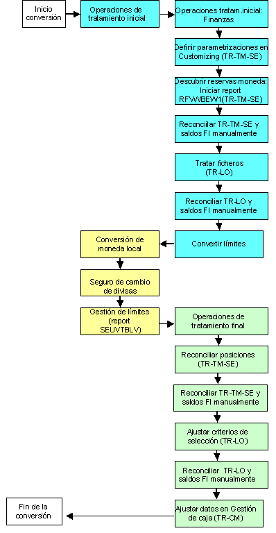 Este gráfico es explicado en el texto respectivo