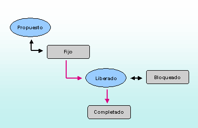 Este gr&aacute;fico es explicado en el texto respectivo