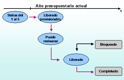 Este gr&aacute;fico es explicado en el texto respectivo