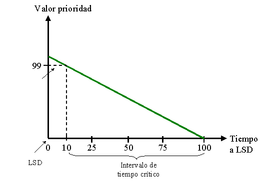 Este gr&aacute;fico es explicado en el texto respectivo