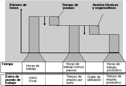 Este gr&aacute;fico es explicado en el texto respectivo