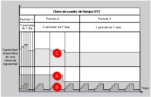 Este gr&aacute;fico es explicado en el texto respectivo