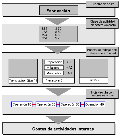 Este gráfico es explicado en el texto respectivo