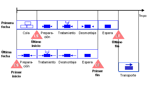 Este gráfico es explicado en el texto respectivo