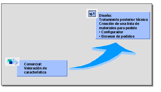 Este gráfico es explicado en el texto respectivo