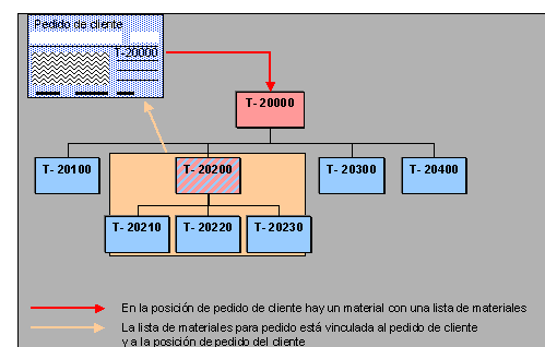 Este gráfico es explicado en el texto respectivo