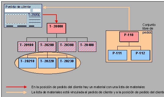 Este gráfico es explicado en el texto respectivo