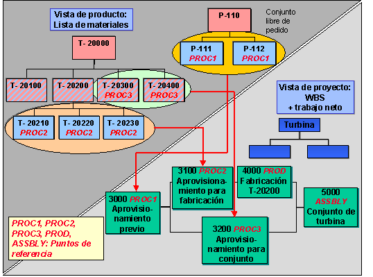 Este gr&aacute;fico es explicado en el texto respectivo