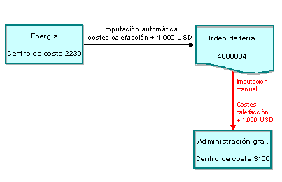 Este gr&aacute;fico es explicado en el texto respectivo