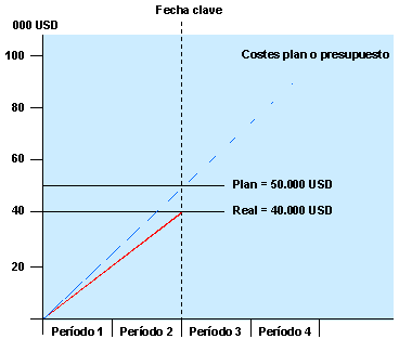 Este gr&aacute;fico es explicado en el texto respectivo