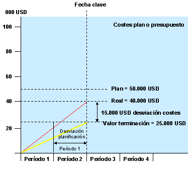 Este gr&aacute;fico es explicado en el texto respectivo