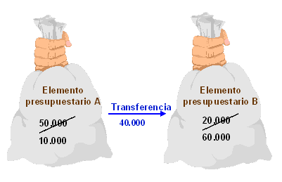 Este gr&aacute;fico es explicado en el texto respectivo