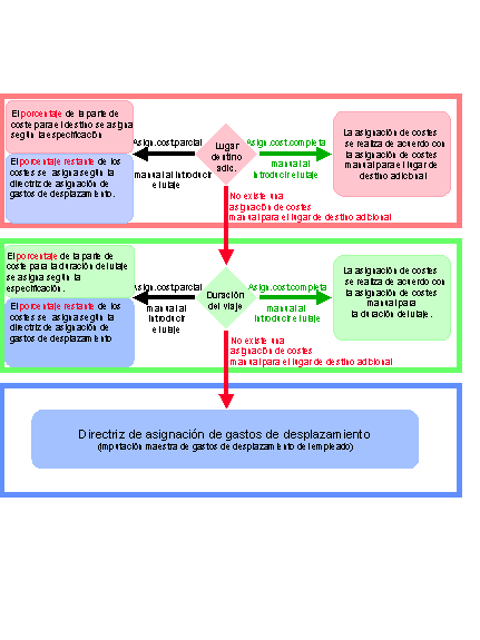 Este gr&aacute;fico es explicado en el texto respectivo