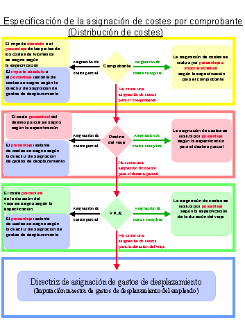 Este gr&aacute;fico es explicado en el texto respectivo
