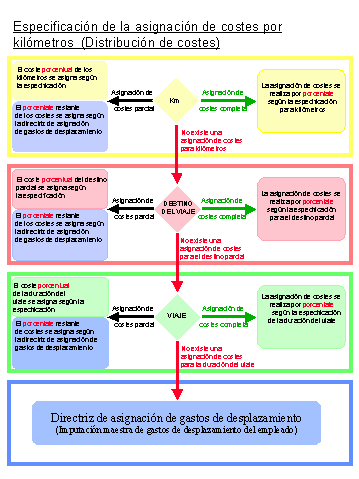 Este gr&aacute;fico es explicado en el texto respectivo