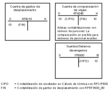 Este gr&aacute;fico es explicado en el texto respectivo