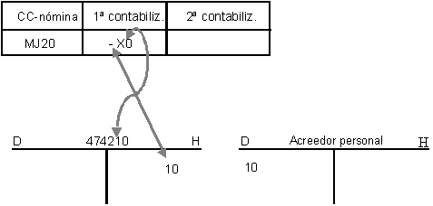 Este gr&aacute;fico es explicado en el texto respectivo
