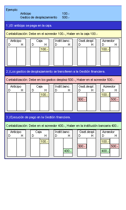 Este gr&aacute;fico es explicado en el texto respectivo