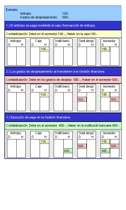 Este gr&aacute;fico es explicado en el texto respectivo
