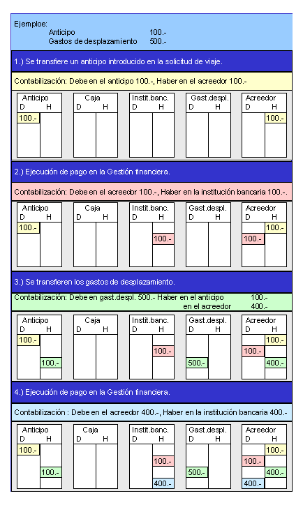 Este gr&aacute;fico es explicado en el texto respectivo