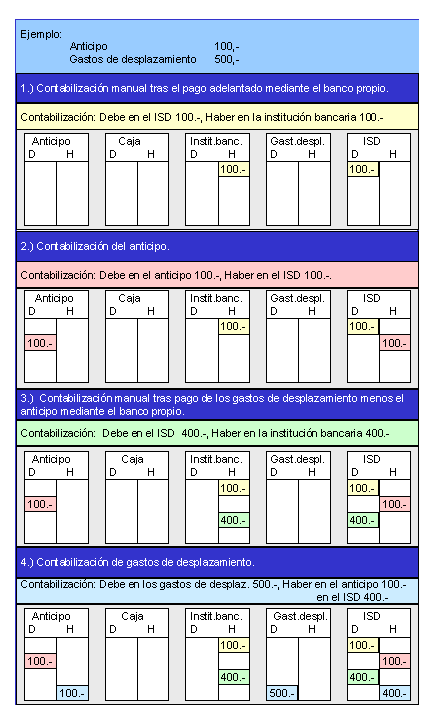 Este gr&aacute;fico es explicado en el texto respectivo