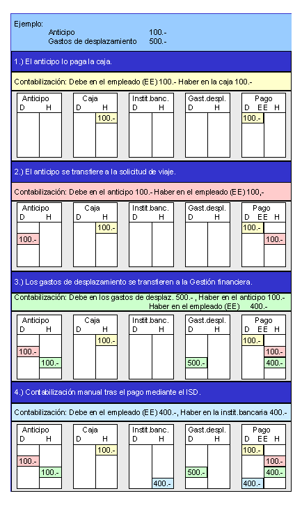 Este gr&aacute;fico es explicado en el texto respectivo