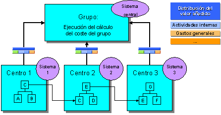 Este gr&aacute;fico es explicado en el texto respectivo