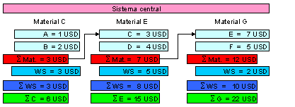 Este gr&aacute;fico es explicado en el texto respectivo