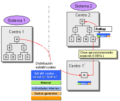 Este gr&aacute;fico es explicado en el texto respectivo