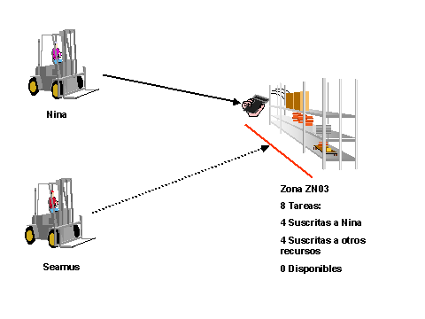 Este gr&aacute;fico es explicado en el texto respectivo
